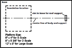 Double-click on this image to open the Platform Plan graphic.
